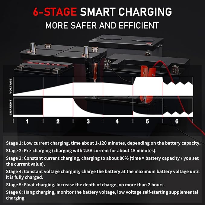 LVYUAN 20Amp Smart Car Battery Charger, 12V/24V Automotive Charger, LiFePO4 Battery, Lead-Acid Battery Maintainer with LCD Display, Trickle Charger, for Lawn Mower, Motorcycle, AGM, STD, Gel, EFB,etc