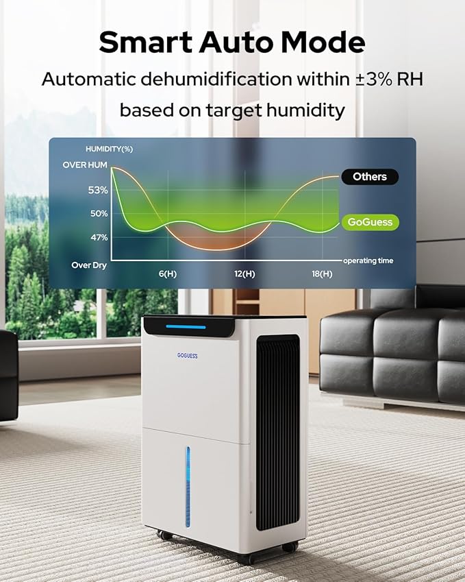 1600 Sq.ft Dehumidifier for Basement - 21 Pints, Drain Hose & Humidity Control Large Room Dehumidifiers for Home, RV, Bathroom, Bedroom - 3 Modes & 24H Timer