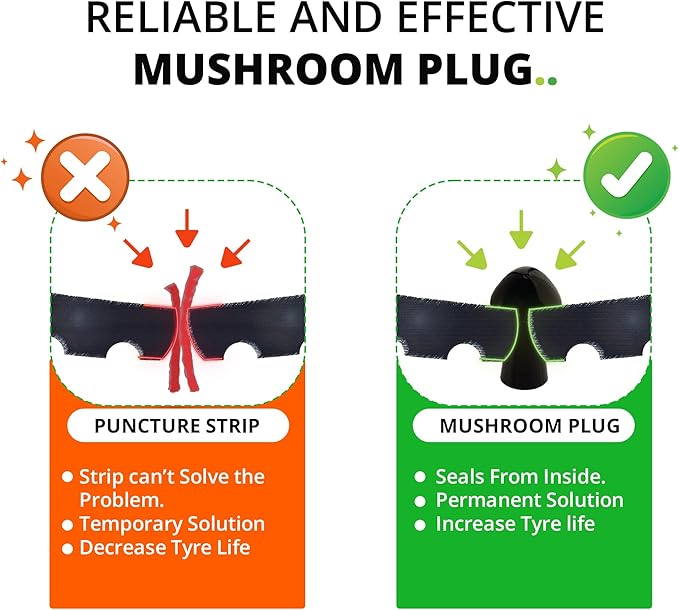 GRAND PITSTOP 36 Pcs Tubeless Tire Puncture Repair Kit with Mushroom Plug for Tyre Punctures and Flats on Cars, Motorcycles, ATV, Trucks & Tractors (30 Mushroom Plugs)