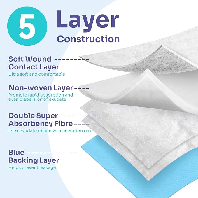 Conkote Super Absorbent Wound Dressings, 4"x4" Sterile Non-Adhesive Absorbent Bandages, Wound Pads for Heavy Exudating Wounds, Ulcer, Surgical Dressing, l - ll Degree Burns, 5 Pack