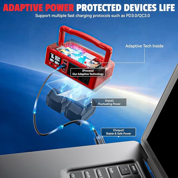 350W Power Inverter Compatible with Milwaukee 18V Batteries: Portable Power Station with 2 AC Outlets 2 USB-A&2 Type-C, Generator DC 18V to AC 110V - Battery Adapter 500LM LED Light RGB Light