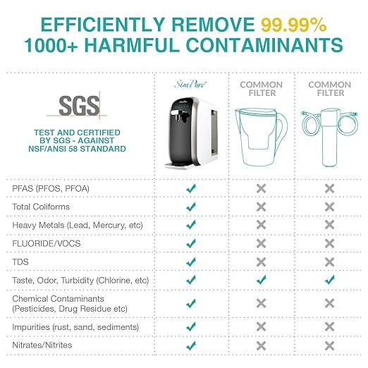 SimPure Y7P-BW UV Countertop Reverse Osmosis Water Filter, NSF/ANSI 58 Certified, 5 Stage RO Water Filtration System, Water Purifier for Home, No Installation, 4: 1 Pure to Drain, Classic Pure Taste