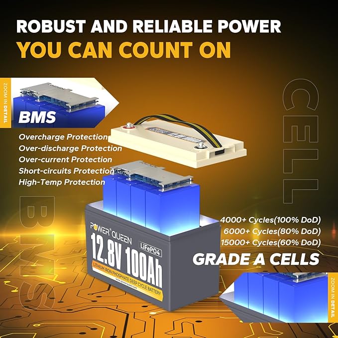 Power Queen 12V 100Ah LiFePO4 Battery Group 31 Lithium Deep Cycles Battery, Built-in 100A BMS, Up to 15000 Deep Cycles, Perfect for RV, Marine, Off-Grid Cabin (12V 100Ah Basic)