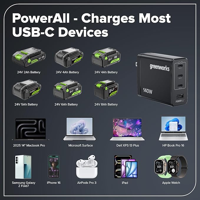 Greenworks 24V Cordless Brushless 6PCs Combo, Drill/Driver+Impact Driver+6.5" Circular Saw+Recip Saw +Oscillating Tool+Flashlight, 2.0Ah+4.0Ah Batteries (24,000mAh Power Bank) and 65W USB-C Charger