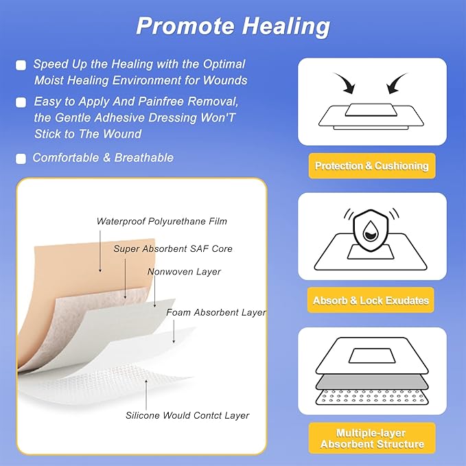 10 Count 5" x 5" Silicone Foam Dressing with Gentle Border (3" x 3" Pad) – Bandages for Wounds, Pressure Sores Post-Surgery Incisions Abrasions & Blisters, High Absorbency Wound Care