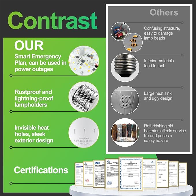 10 Pack Rechargeable Emergency Light Bulbs, Battery Powered Energy Efficient LED Light Bulb 6000K Daylight E26 120 Volt 9W 60W Equivalent with 1200mAh for Home Power Outage Camping Hurricane