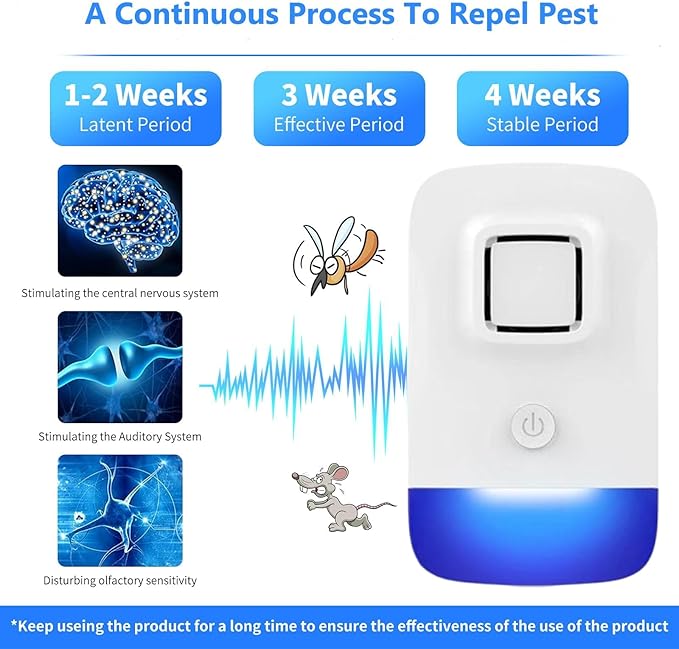 Ultrasonic Pest Control Repeller Plug in, Electronic Rodent Repellent for Indoor Home, Mosquito Repellent, Cockroach Killer, Spider Repellent (1 Pack-2)