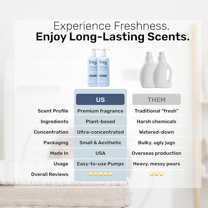 FREY Laundry Care Bundle: Concentrated Natural Laundry Detergent + Fabric Softener, Sandalwood, Bergamot, and Clove Scent, HE-Compatible