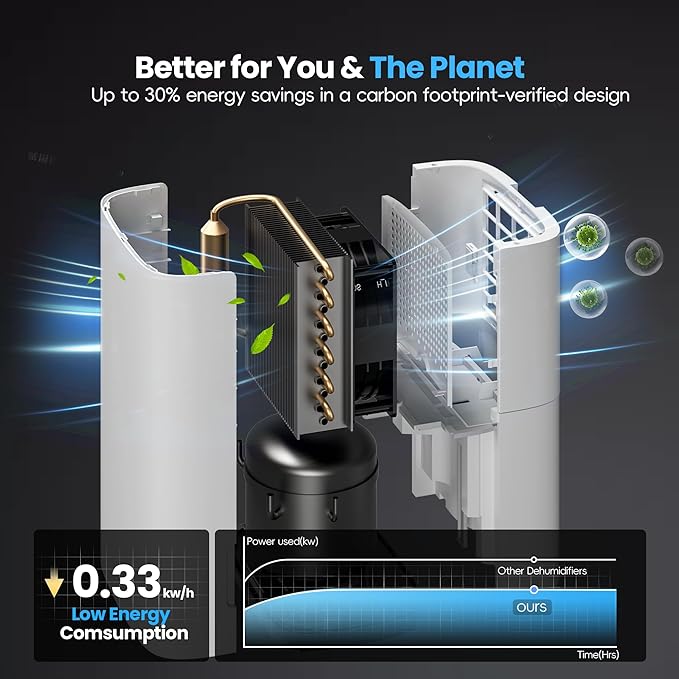 3400 Sq.Ft Dehumidifier, 34PT/24H Dehumidifiers with Drain Hose for Home, Large Compressor Dehumidifier for Basement/Laundry/Bedroom/Office, Dehu/Dry/Air Mode, Humidity Display/Timer/Child Lock