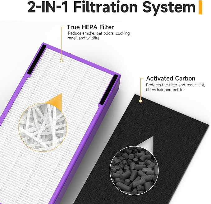 FLT5250PT True HEPA Replacement Filter C Pet, Compatible with Germ-Guardian AC5250PT, AC5000E, AC5300B, AC5350W, AC5350B, CDAP5500 Air Purifiers, 4 HEPA Filter and 8 Pre-Filters