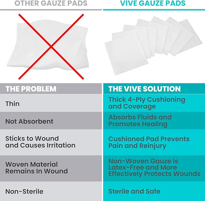 4x4 Sterile Gauze Pads (100pc) - Individually Wrapped 2-Pack Wound Dressing for Cleaning & Cushioning - Non-Adhesive Highly Absorbent Bandages