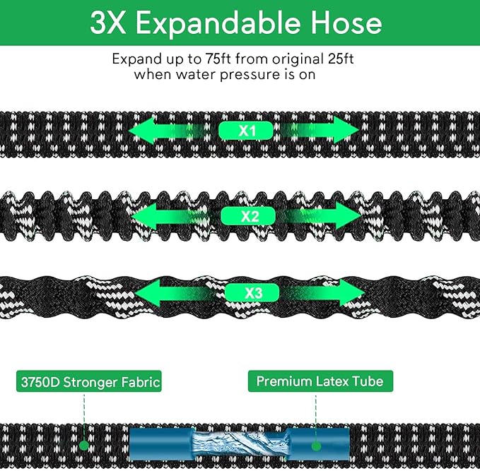 75 ft Expandable Garden Hose, 2025 New Ultra Lightweight Kink Free Flexible Water Hose 75ft, 10 Pattern Spray Nozzle, Leak-Proof Solid Brass Fittings, High-Density Outer Fabric & Durable Inner Core