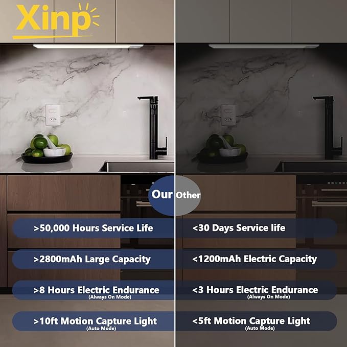 13.7inch Under Cabinet Lighting, LED Magnetic Motion Activated Under Cabinet Lights, Rechargeable Closet Lights 2800mAh Battery Operated, Wireless Dimmable Under Counter Lights for Kitchen 2 Pack