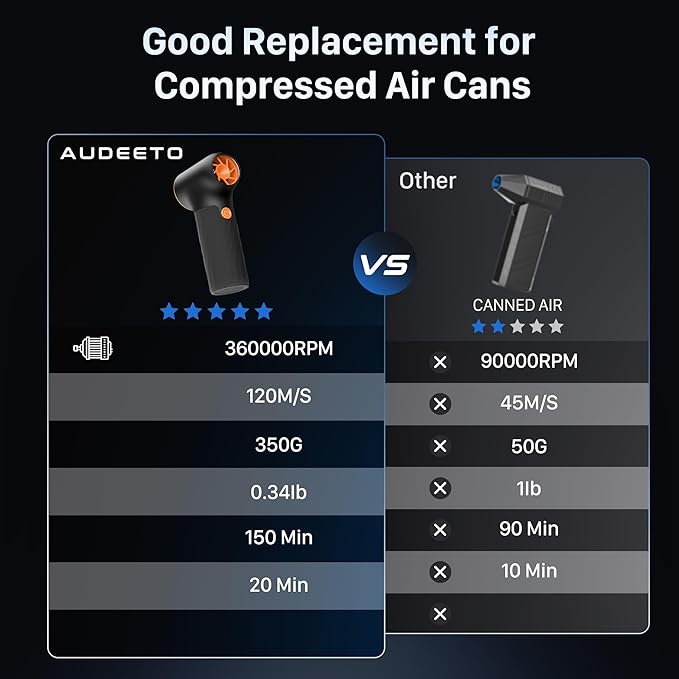 Mini Electric Air Duster,280000RPM Turbo Blower with High Speed Fan,3 Adjustable Rechargeable Cordless Jet Fan Air Blower, Compressed Air Duster for Computer Workbench Car (Black)