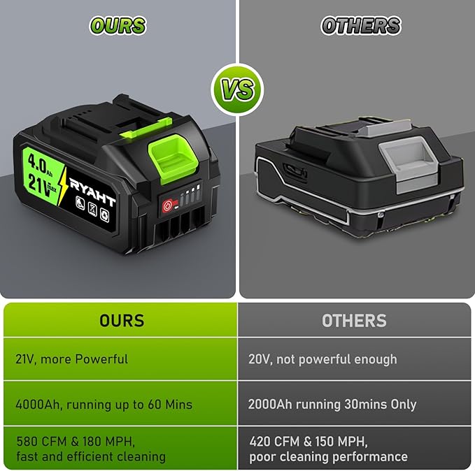 RYAHT Leaf Blower Cordless, Leaf Blower with Battery and Charger - 2 x 4.0Ah Batteries, 2 Speed Modes, 21V Powerful Electric Leaf Blower for Lawn Care, Patio Cleaning and Dust, Green