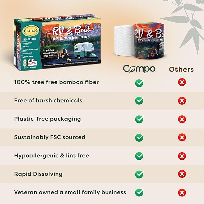 Compo Boat & RV Toilet Paper, 100% Bamboo Toilet Paper for Marine, Motor Homes and Travel Camper Use, Rapid Dissolve, Septic Safe, Plastic Free Packaging, 308 2-Ply Sheets per Roll (48 Compact Rolls)