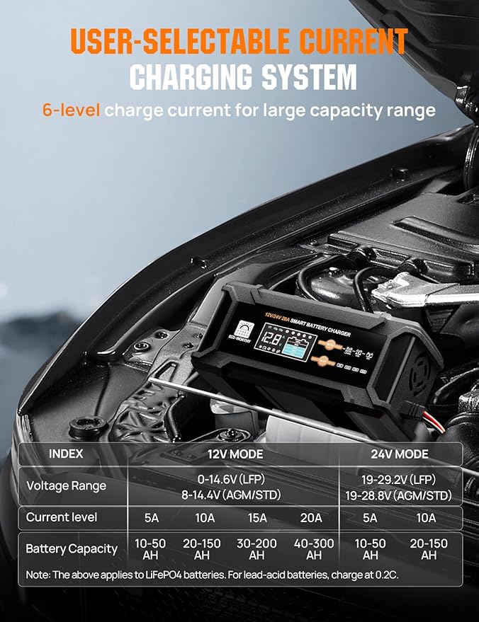 ECO-Worthy 12V/24V 20A Smart Battery Charger Maintainer, Auto Voltage Detect for LiFePO4 Lead-Acid with Multi-Current Options 5A/10A/15A/20A, Trickle Charger for Car Motorcycle Lawn Mower RV Camping