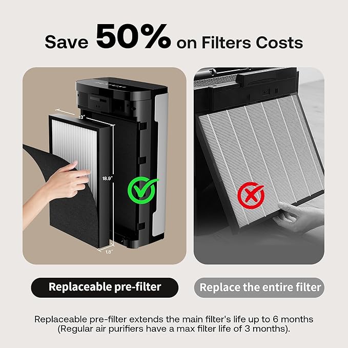 Large Pet Air Purifier for Home up to 4200 sq ft, Suck up Floating Cat Dog Hair, 7-Stage Filter, Anion Activated Carbon HEPA Air Purifiers for Dander Odor Allergies Pollutant Smoke Dust, Zero Ozone