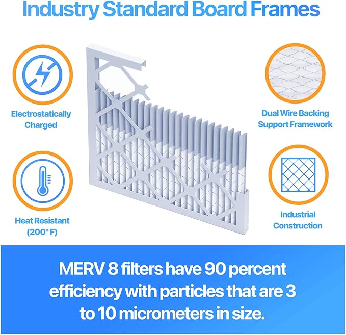 Filter King 22.25x25x2 Air Filter | 12-PACK | MERV 8 HVAC Pleated A/C Furnace Filters | MADE IN USA | Actual Size: 22.25 x 25 x 1.75"