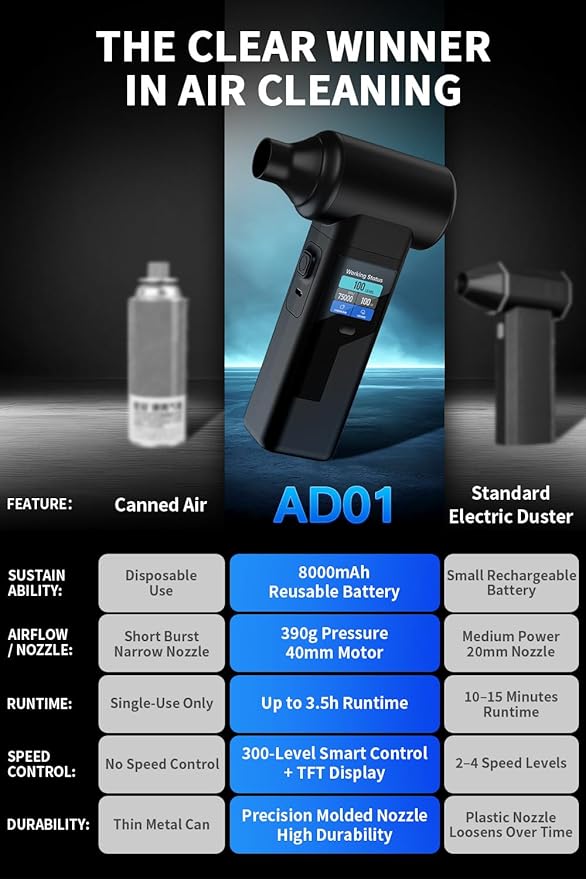 Instant Dust Removal – Electric Air Duster 130000 RPM, 40 mm Motor, 8000 mAh Battery & 30 W Fast Charge, TFT Screen, 300-Speed Control, Rechargeable Compressed Air Blower for PC & Electronics