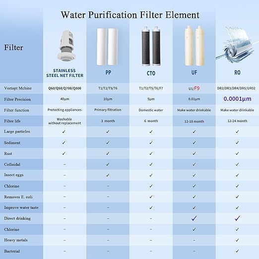 VORTOPT Countertop Water Filter System,Direct Connect Water Filtration-0.01μm Filtration Reduces PFOA/PFOS,Chlorine,Heavy Metals,Bad Odors-C2 and UF Filter