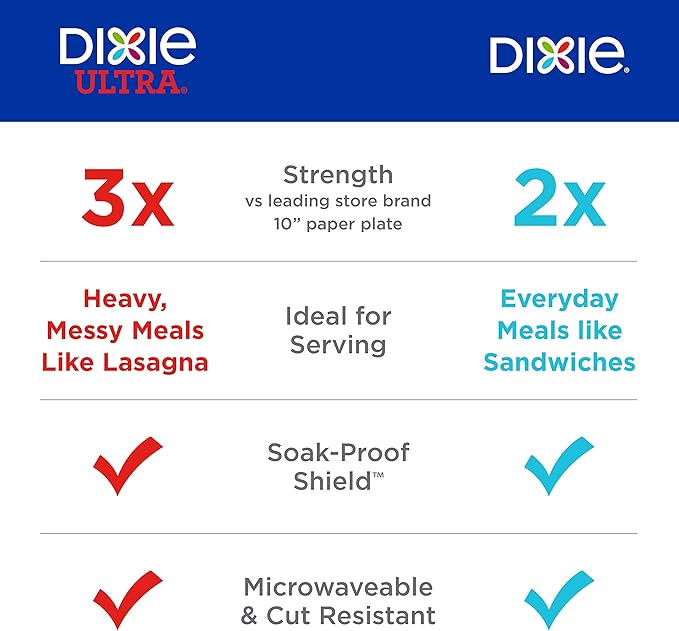 Dixie Large Paper Plates, 10 Inch, 86 Count (Pack of 2), 2X Stronger*, Microwave-Safe, Soak-Proof, Cut Resistant, Disposable Plates For Everyday Breakfast, Lunch, & Dinner Meals