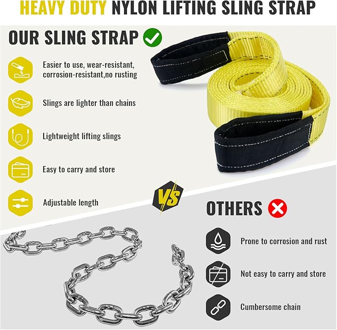 Lift Sling Straps, 15' x 2" Heavy Duty Nylon Webbing Slings, 22500 lbs Capacity, Flat Eye Design, Tree Saver Recovery Strap, Winch Sling for Hoisting, Rigging, Towing, 2-Pack