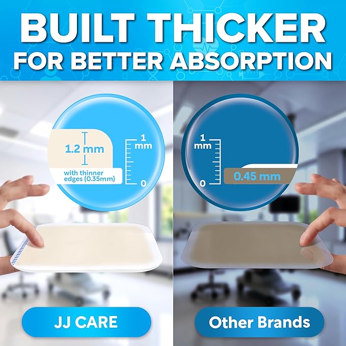 JJ CARE Hydrocolloid Dressing 6x6 [Pack 5], 1.2MM Thick Large Hydrocolloid Bandages with Border, Self-Adhesive Thin Hydrocolloid Wound Dressing, Wound Care Bandages for Bedsores and Blisters