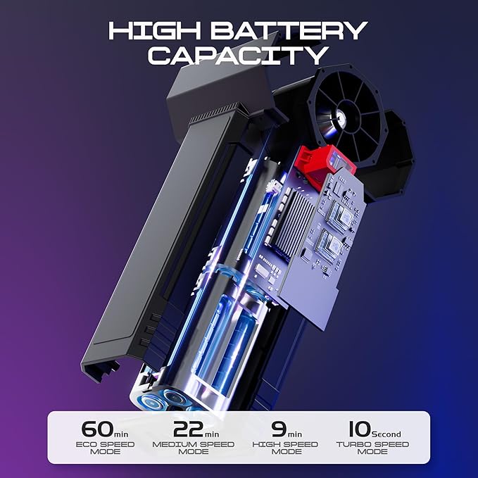Turbo Dryer Blower for Cars, Hurricane Turbo Fan,1600g Instant Thrust, 4 Speeds, 64MM Super Electric Cordless Leaf Blower for Patio Cleaning, Car Drying, Snow Blowing