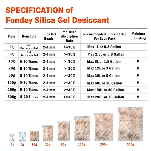 1 Gram 1000 Packets Fonday Food Grade Silica Gel Desiccants Packs Moisture Absorbers Dehumidifier