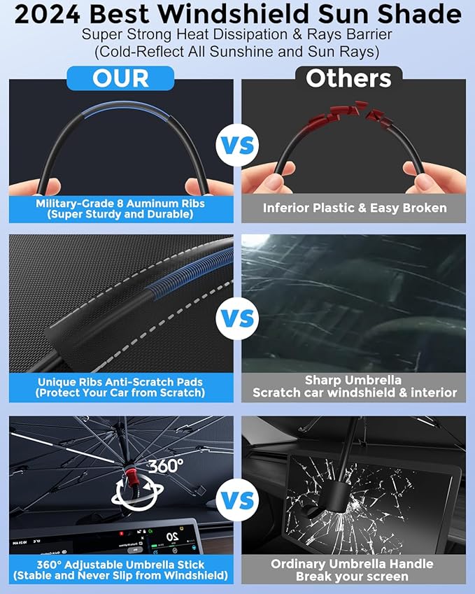 [2025 Updated] Bolamp Car Windshield Sun Shade, [Effective Keep Cool] Spring Structure Umbrella Sunshade for Automobile Windshield, Protect Cars Interior from Sun Rays, Heat Damage - Medium