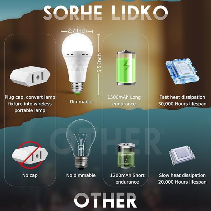 4 Pack Rechargeable Emergency Light Bulbs, Battery Powered LED Light Bulb 6000K Daylight E26 12W 60W Equivalent with 1500mAh for Home Power Outage Camping Hiking(4 Bulbs, 4 Hooks,2 Plug Caps)