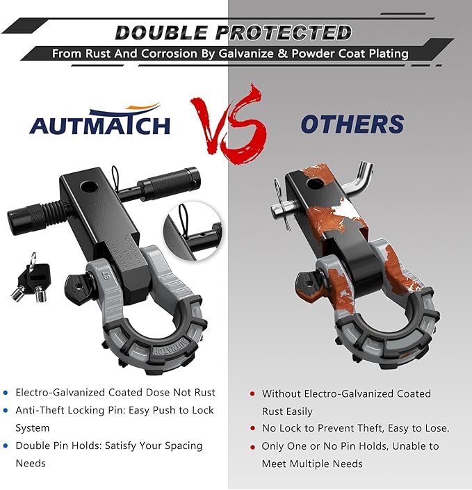 AUTMATCH Shackle Hitch Receiver 2" with 3/4" Mega D Ring Shackle and 5/8" Trailer Hitch Lock Pin, 68,000 Lbs Break Strength Heavy Duty Receiver Towing Kit for Off-Road Vehicle Recovery, Black & Gray