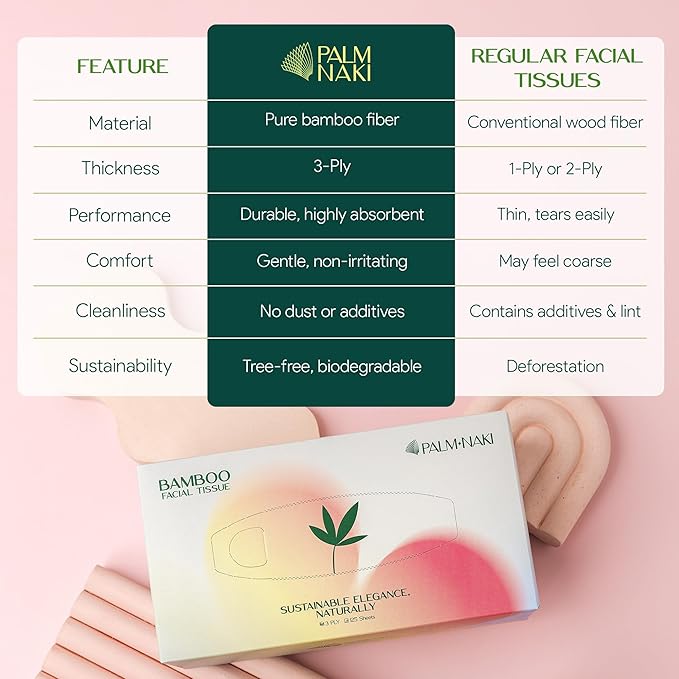100% Bamboo Facial Tissue | 3-Ply Strong | Lint-Free, Fragrance-Free | Gentle for Sensitive Skin | BPA & PFAS-Free, FSC Certified | 3 Boxes (375 Sheets) | PALM NAKI