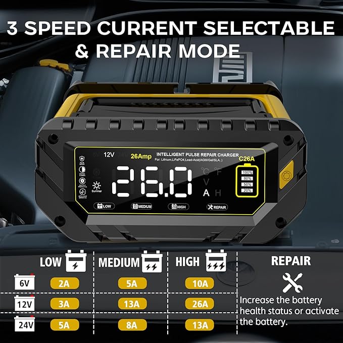 26 AMP Car Battery Charger, 6V/12V/24V Lead-Acid, Lithium, LiFePo4 Smart Battery Charger, Large Screen Trickle Charger, Fully Automatic Chargers and Maintainer for Car, Motorcycle, Lawn Mower