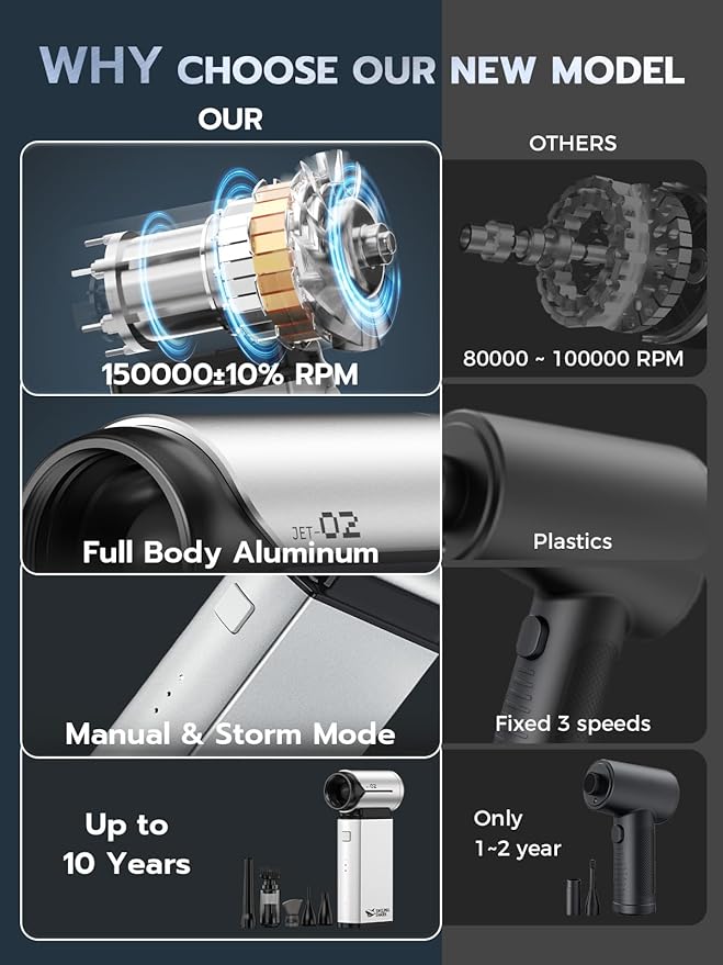 Smiling Shark Compressed Air Duster, J02 Super Power 150000RPM Aluminum Electric Air Duster with Mini Vacuum Cleaner, 2 Modes (Normal&Storm) Adjustable Dust Blower for PC/Outdoor/House/Car