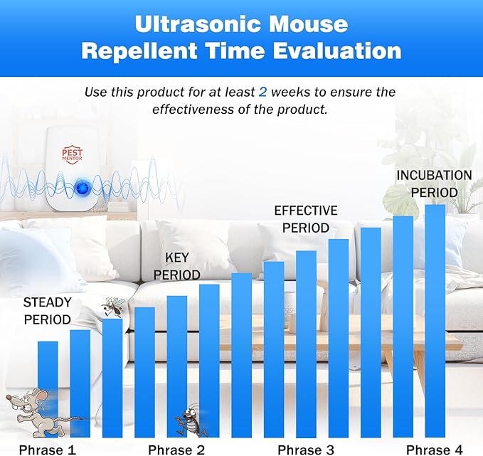 10 Pack Ultrasonic Pest Repellent, Electronic Plug-in for Rodents, Mosquitoes, Cockroaches, Spiders, Ants, and More, Safe, Silent, Energy-Efficient, Ideal for Home, Office, and Warehouse