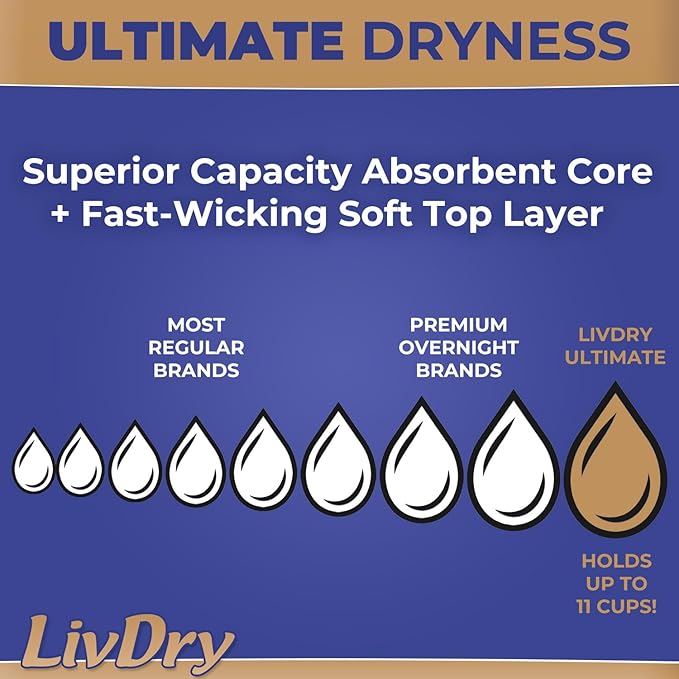 LivDry Ultimate Adult Incontinence Underwear, Max Absorbent Adult Diapers with Leak Protection, Medium, 68-Pack