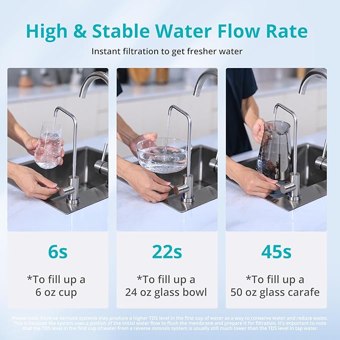VIOMI® RO Water Filtration System,TDS PFOS&PFOA Reduction, 9 Stage Reverse Osmosis Water Filter, 600GPD, NSF/ANSI 372&53&42 Certified, Tankless Reverse Osmosis System Under Sink with Faucet
