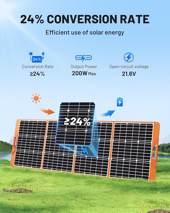 200 Watt Portable Solar Panel for Power Station, 24% High Efficiency Foldable Solar Charger with 4 Kickstands, IP66 Waterproof Solar Panels with MC4 & USB Outputs for Trip RV Camping Off Grid