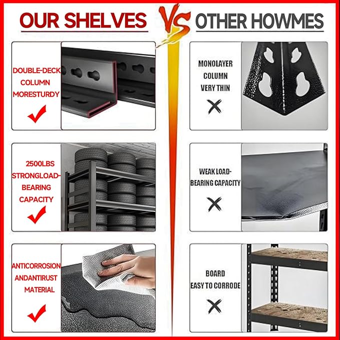 2500LBS Storage Shelves, 35.5" W Garage Shelving Heavy Duty, Metal Adjustable Garage Shelves, Shelving Units Industrial Shelving for Warehouse, Shelf Organizer Storage, Black