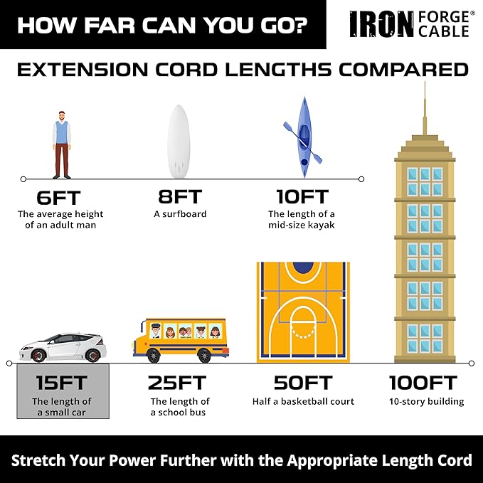 Iron Forge Cable Weatherproof 15 Ft Outdoor Extension Cord - 14/3 SJTW 15 Amp Heavy Duty Yellow Extension Cord 3 Prong - Lighted End