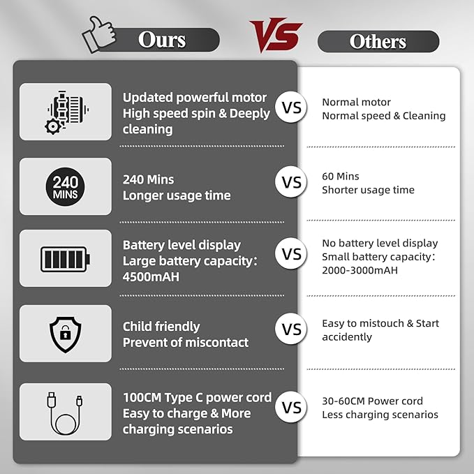 Electric Spin Scrubber, ‌Cordless Cleaning Brush with 6 Replaceable Heads‌, ‌2 Speeds & 4-Hour Runtime‌, IPX7 Waterproof, Shower Scrubber with LCD Display, ‌Bathroom, Kitchen, Car, Gray-Black