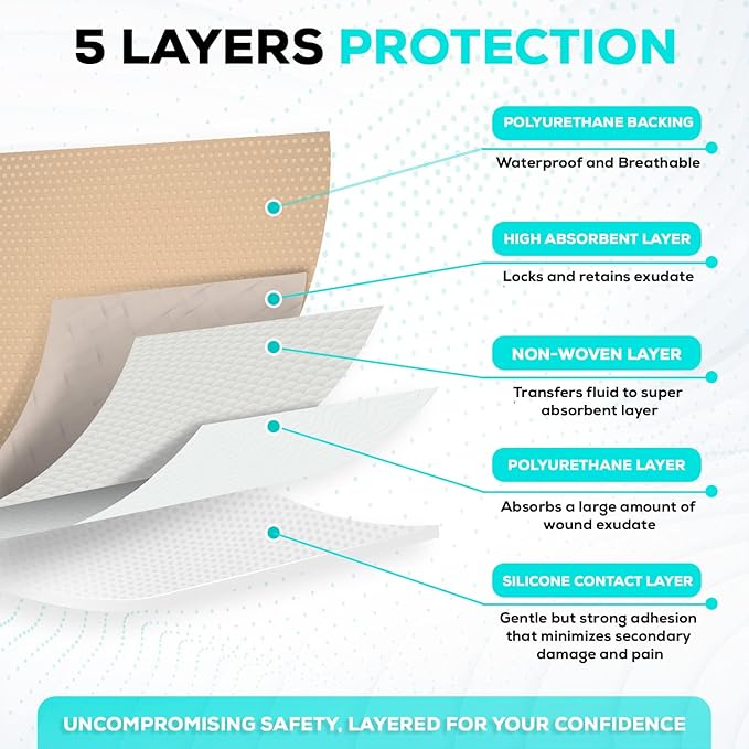 MedVance TM Silicone - Sacral Bordered Silicone Adhesive Foam Wound Dressing, Bed Sore Treatment Bandage for Sacrum, Size 7"x 7", Box of 15 dressings