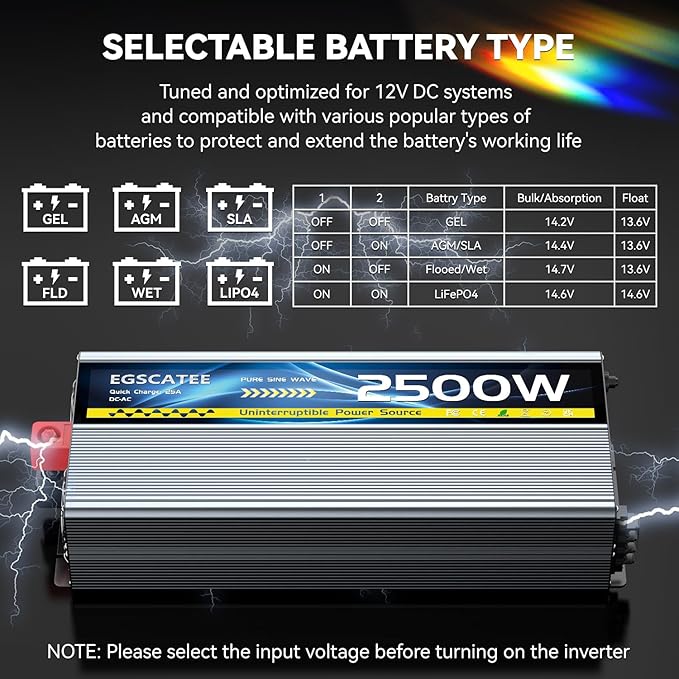 Sump Pump Battery Backup System, Safe Back Up System for Emergency and Power Outage, Sump Pump Backup Power Supply with LCD Screen Remote Controller, Auto Switching
