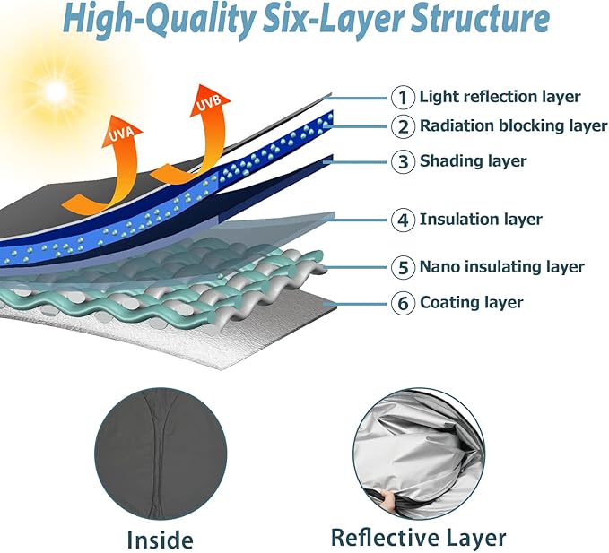 SKTU 2022 2023 2024 EV6 Front Windshield Sunshade for 2022 2023 2024 Kia EV6 Windshield Sun Shade Foldable for Blocks UV Rays and Blocks Heat and Sun Keeps Vehicle Cool