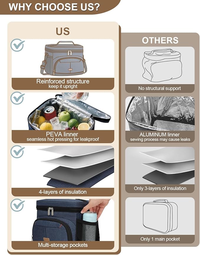 Lunch Box for Man Women, Insulated Lunch Bag Cooler Bag Leakproof Lunchbox Lunch Tote Bags with Removable Strap for Work School Picnic Travel (Blue/12L