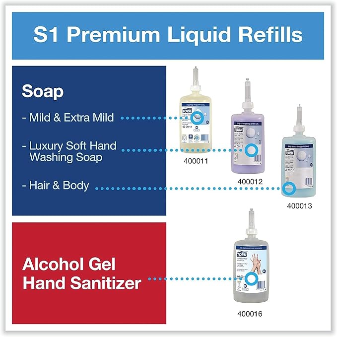 Tork Liquid Skincare Dispenser for Liquid Soap and Hand Sanitizer White S1, Economical, Elevation Range, 570020A (Pack of 1)