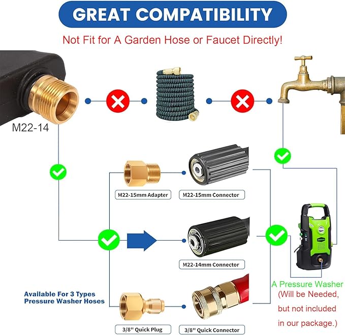 DUSICHIN Pressure Washer Short Wand High Power Spray Gun 5 Nozzle Tips Car Wash Foam Gun Foam Cannon Attachment 1/4" Quick Connector Outlet,3/8'' M22-14mm M22-15mm Fitting,Not Use with Garden Hose