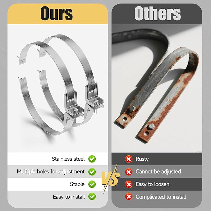 2 Sets Water Heater Earthquake Straps, Water Heater Strap Kit for 80 Gallon Water Tank, Expansion Tank Mounting Bracket with Installation Accessory -Stainless Steel Straps